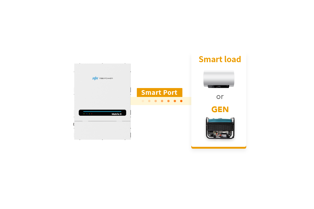 A programmable smart port (5kW & 8kW Models)