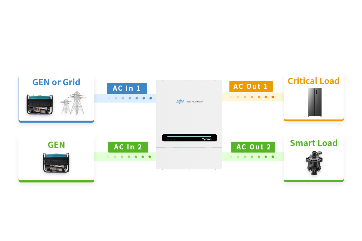 Two AC inputs & Two AC outputs