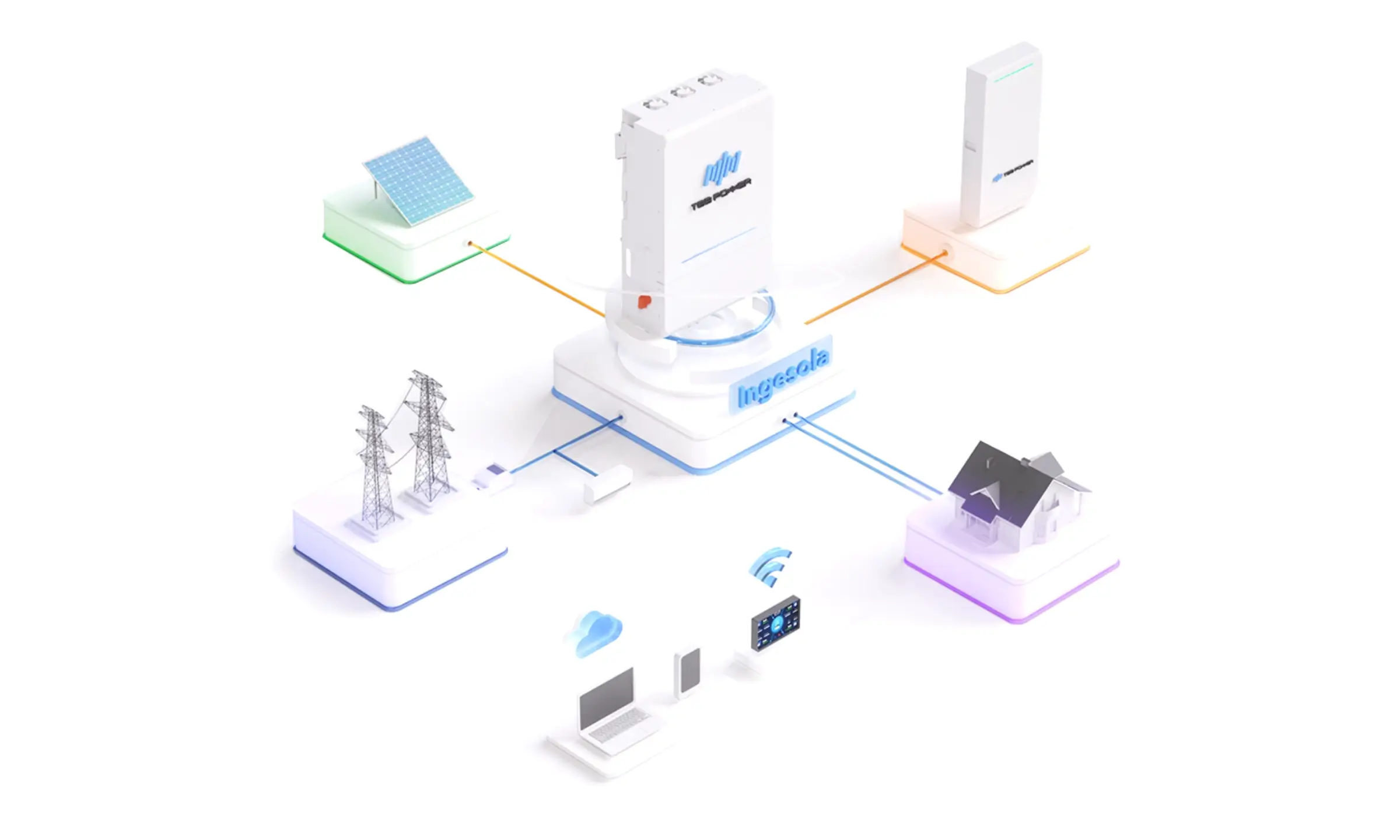 Ingesola hybrid inverter for hybrid solutions