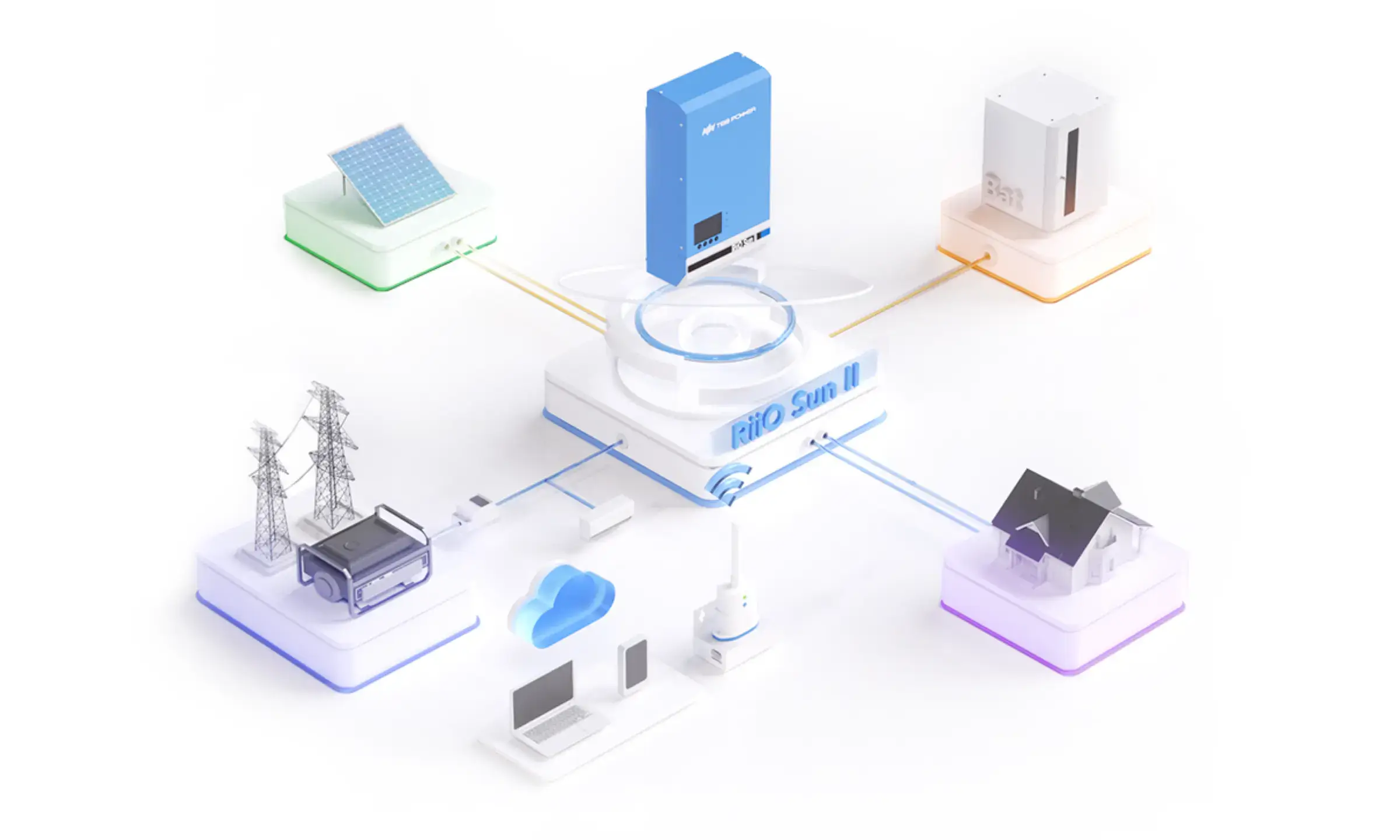 RiiO Sun II solar inverter for backup power with basic ess